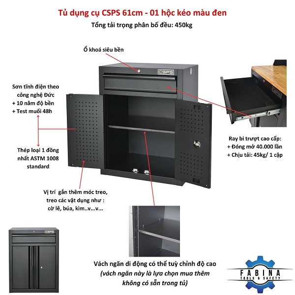 Cách sắp xếp xưởng gọn gàng - Giải pháp tối ưu từ các mẫu tủ CSPS của Fabina